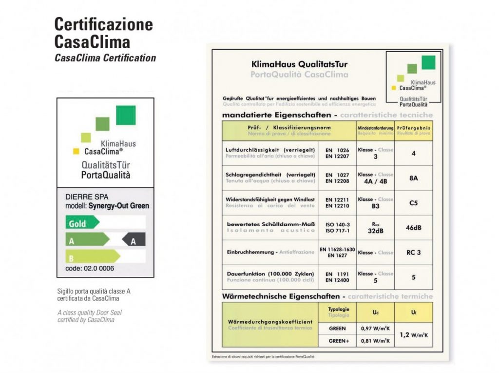 certificazione-casaclima-synergy-out-1024x765  