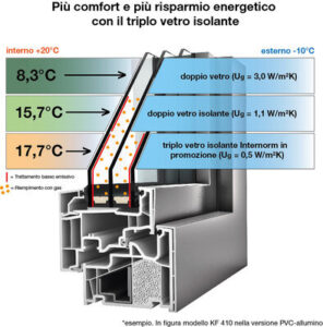 vetro-triplo-internorm-296x300  